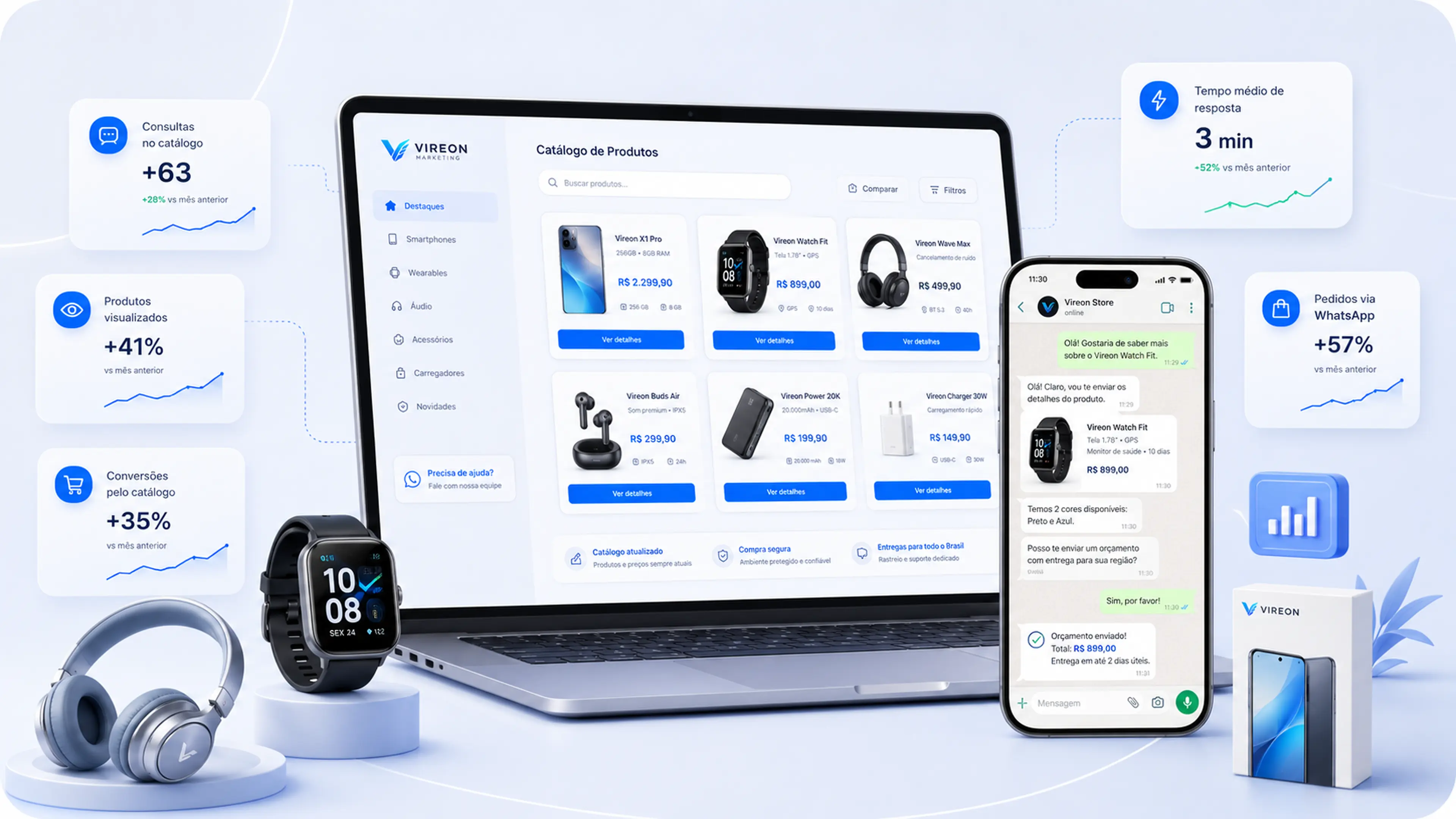 Catálogo digital de produtos integrado ao atendimento pelo WhatsApp