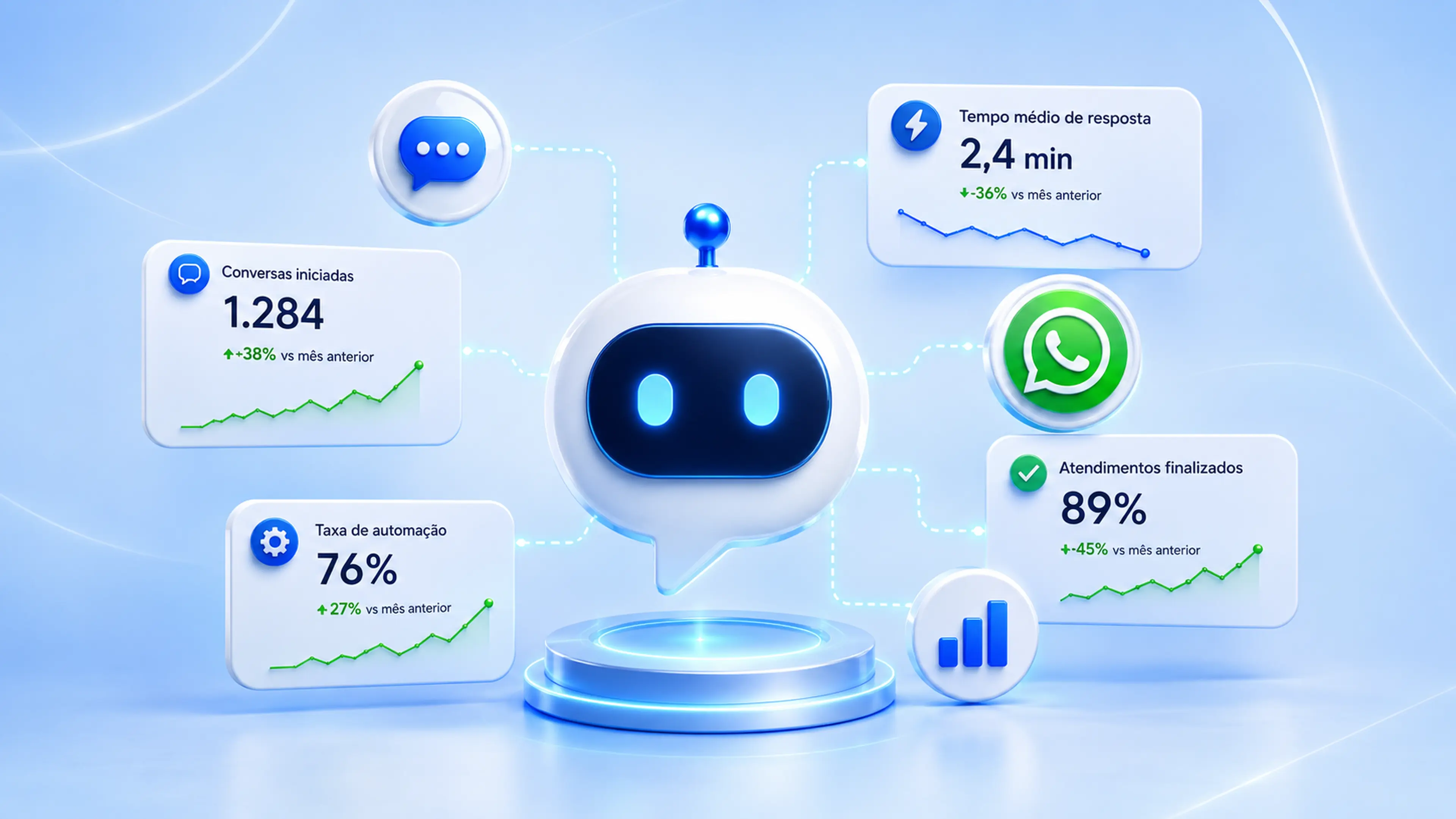 Projeto de chatbot comercial integrado ao WhatsApp